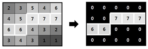 nms algorithm in canny edge algorithm