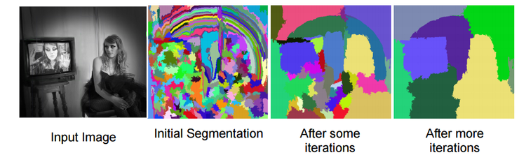 union segmentation by level