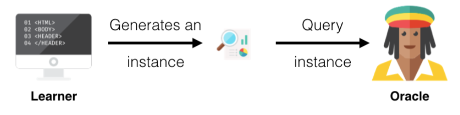 MembershipQuerySynthesis