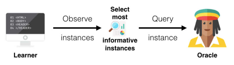 Pool-BasedSampling