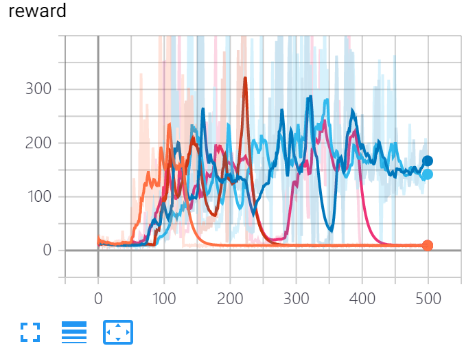 diff_env_seed_a2c