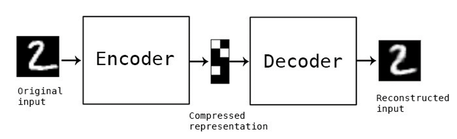 AutoEncoder