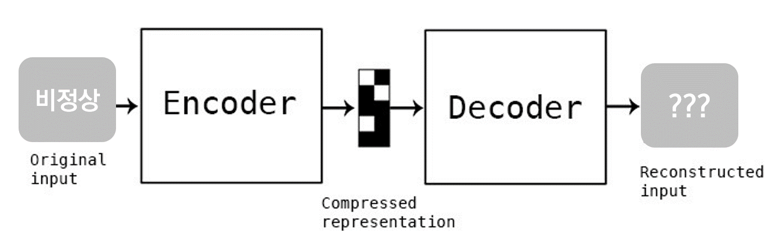 AutoEncoder