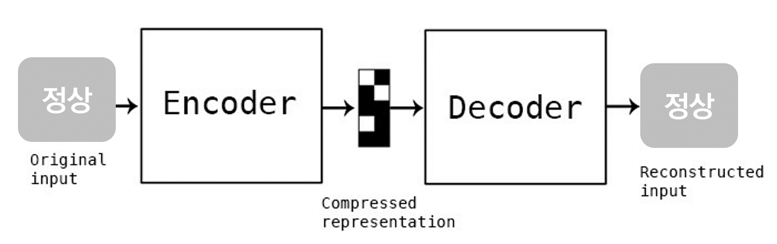 AutoEncoder